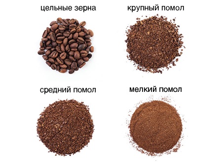Различные степени помола кофейных зёрен